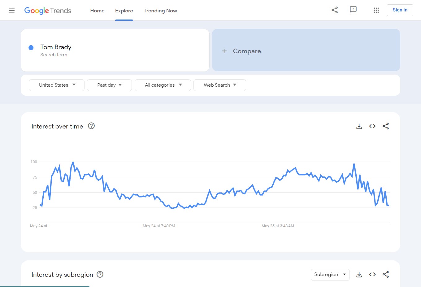 Google Trends