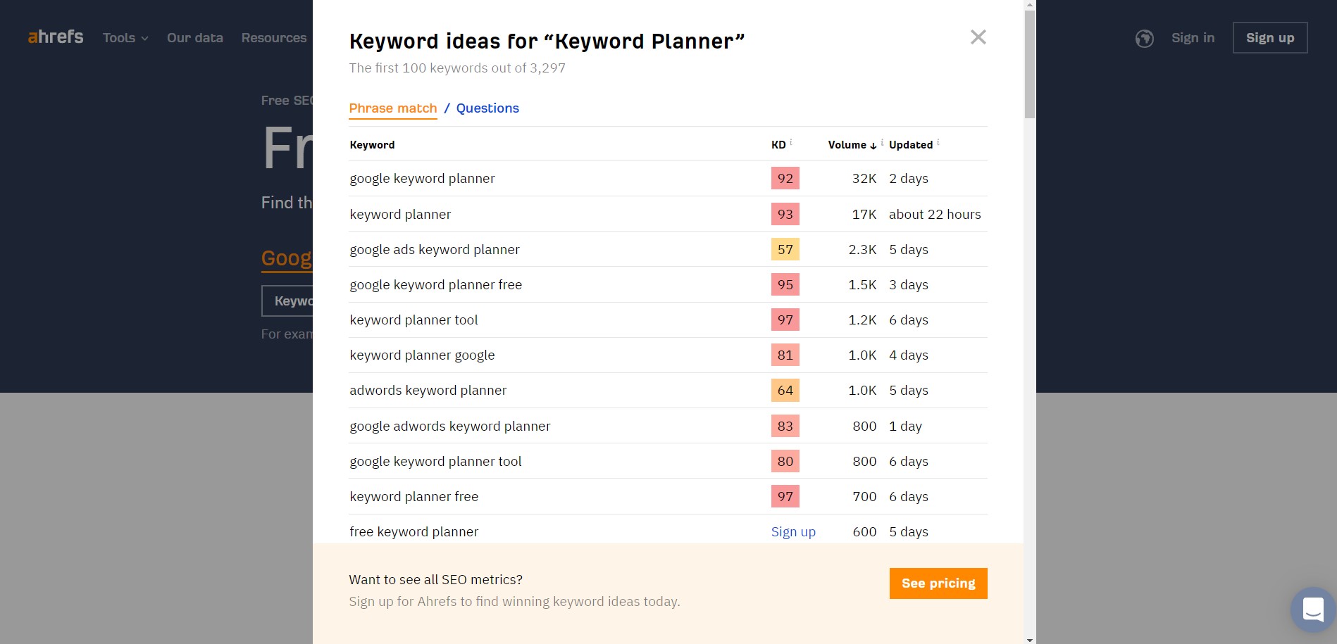 Keyword Generator