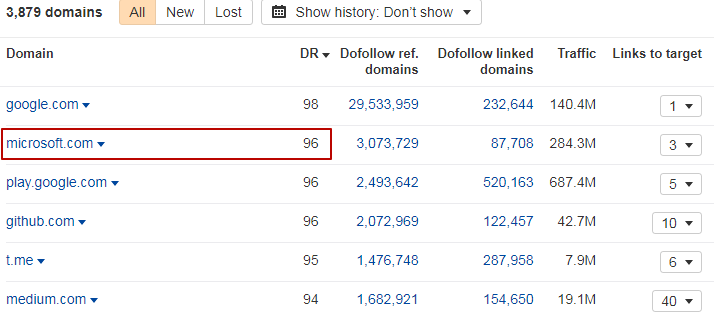 Linked Domains