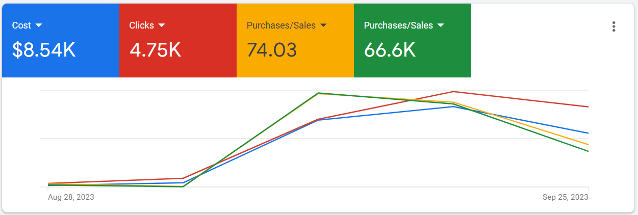 BoostingE-commerceRevenue3