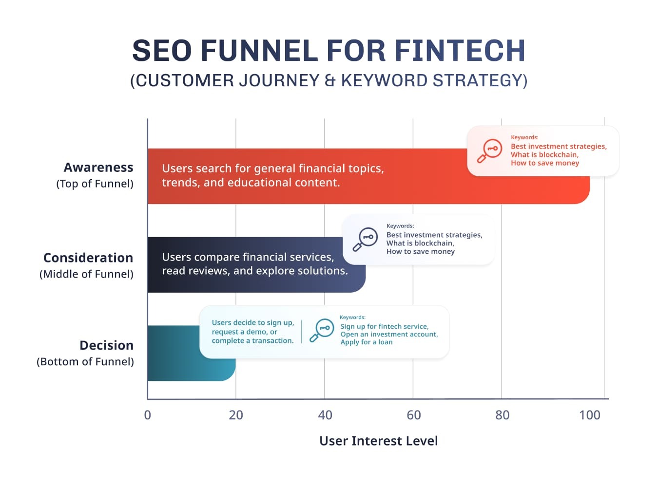 SEO Funnel for Fintech-1