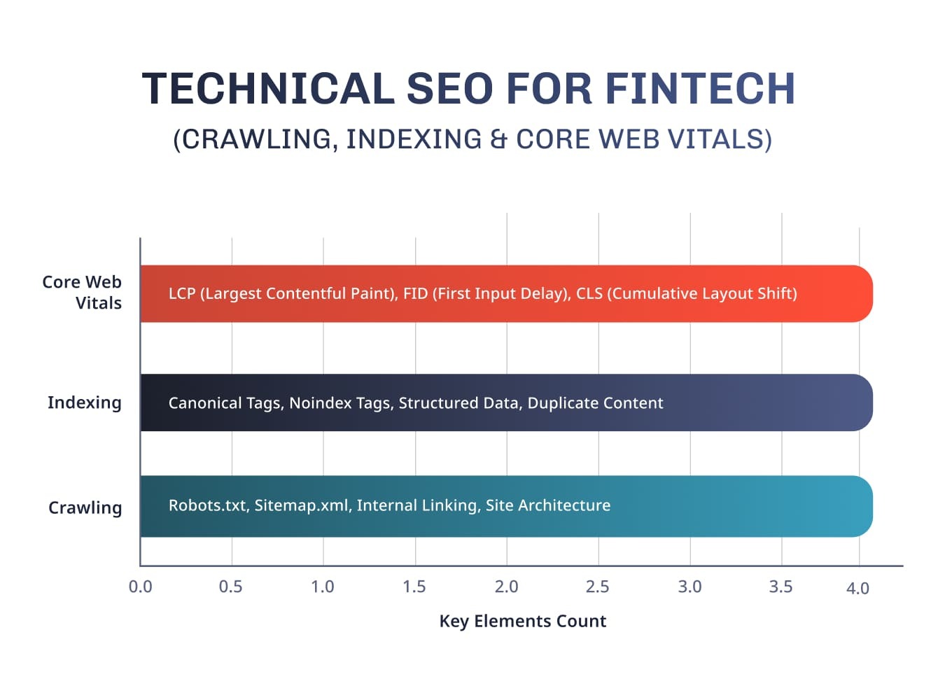 Technical SEO for Fintech