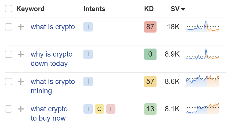 Ahrefs screen crypto