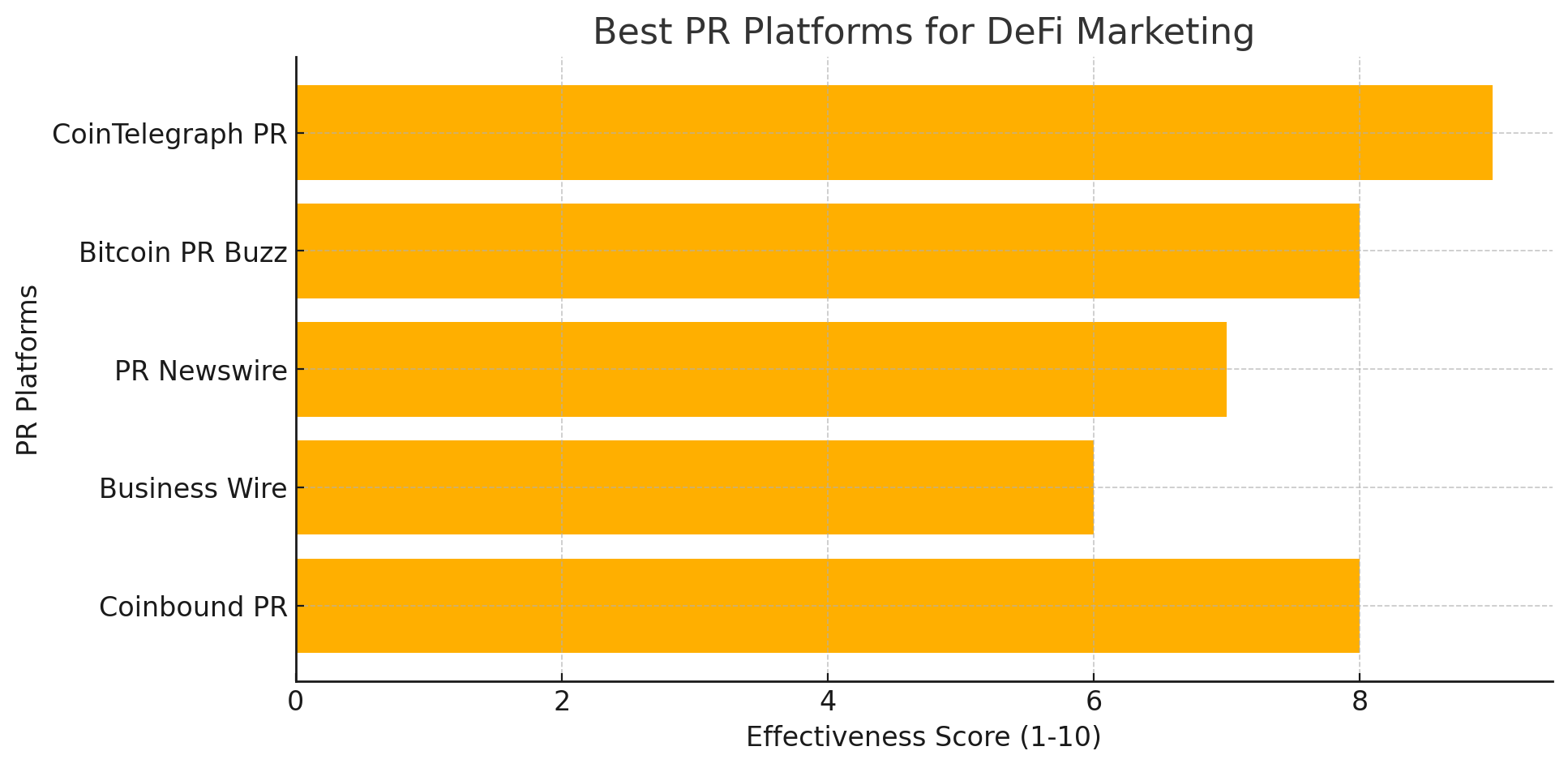 DeFi