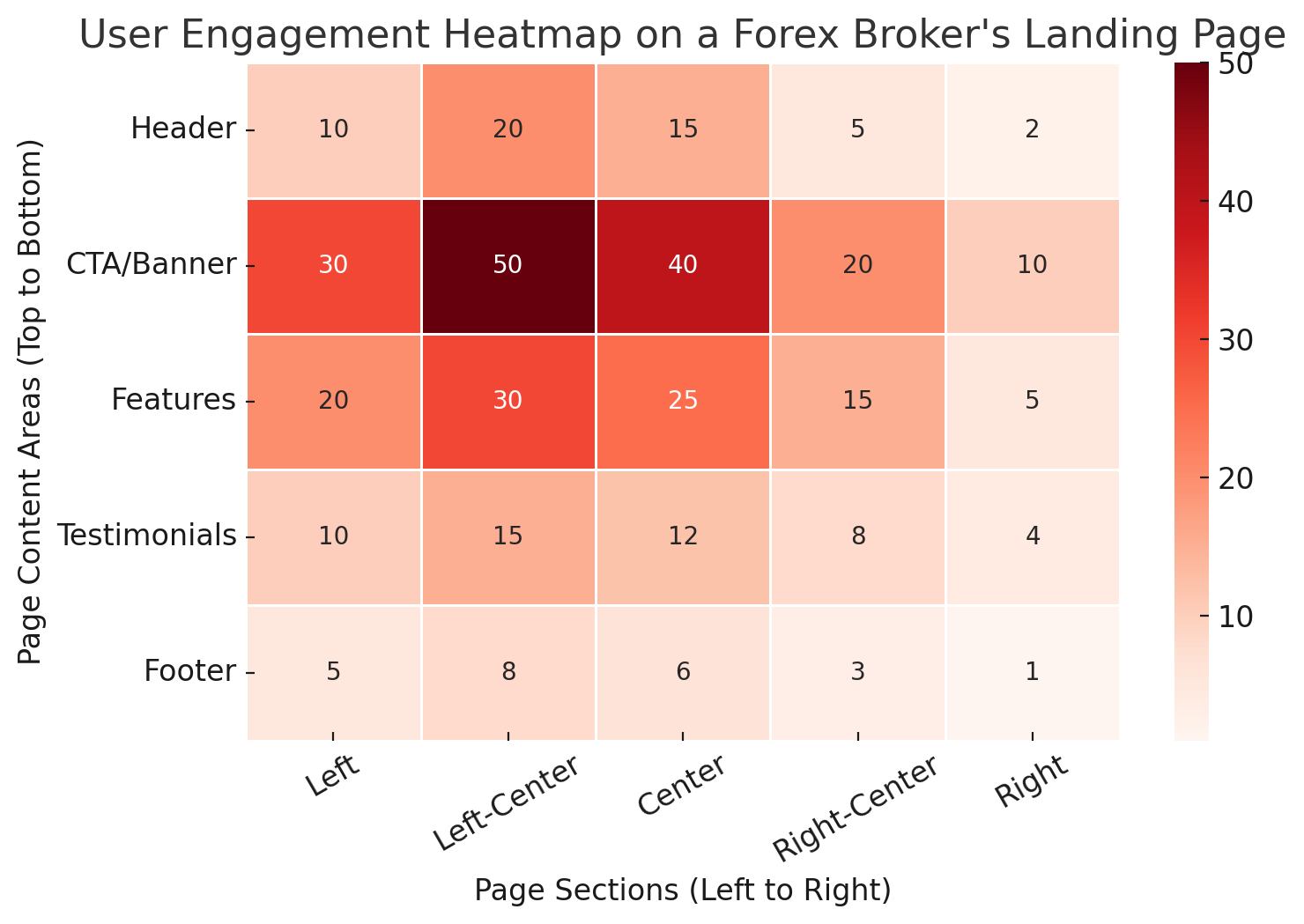 Heatmap SEO Forex