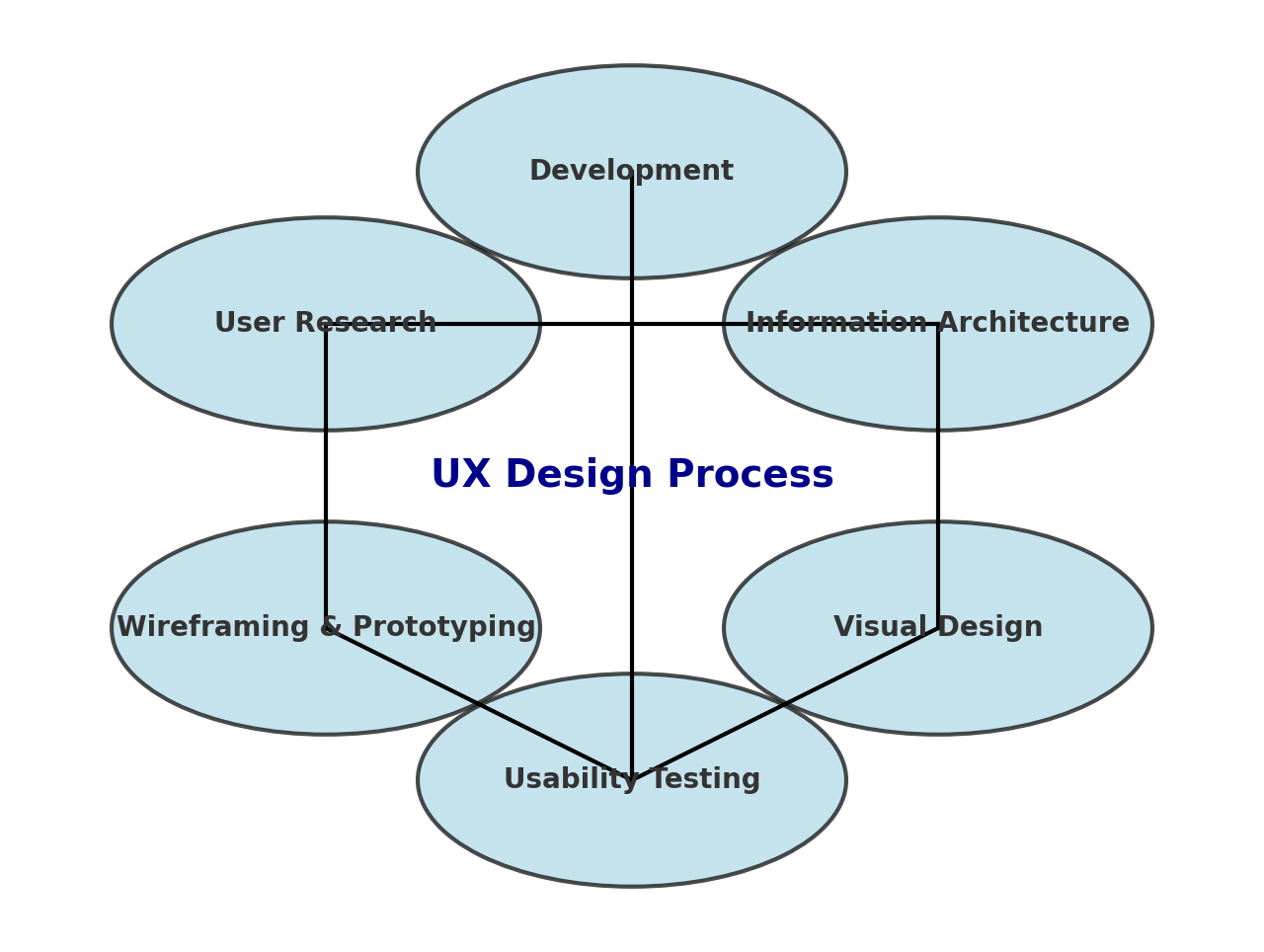 UX Design