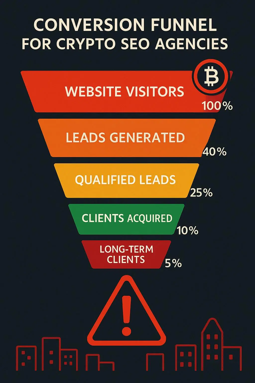 Conversion Funnel Crypto SEO